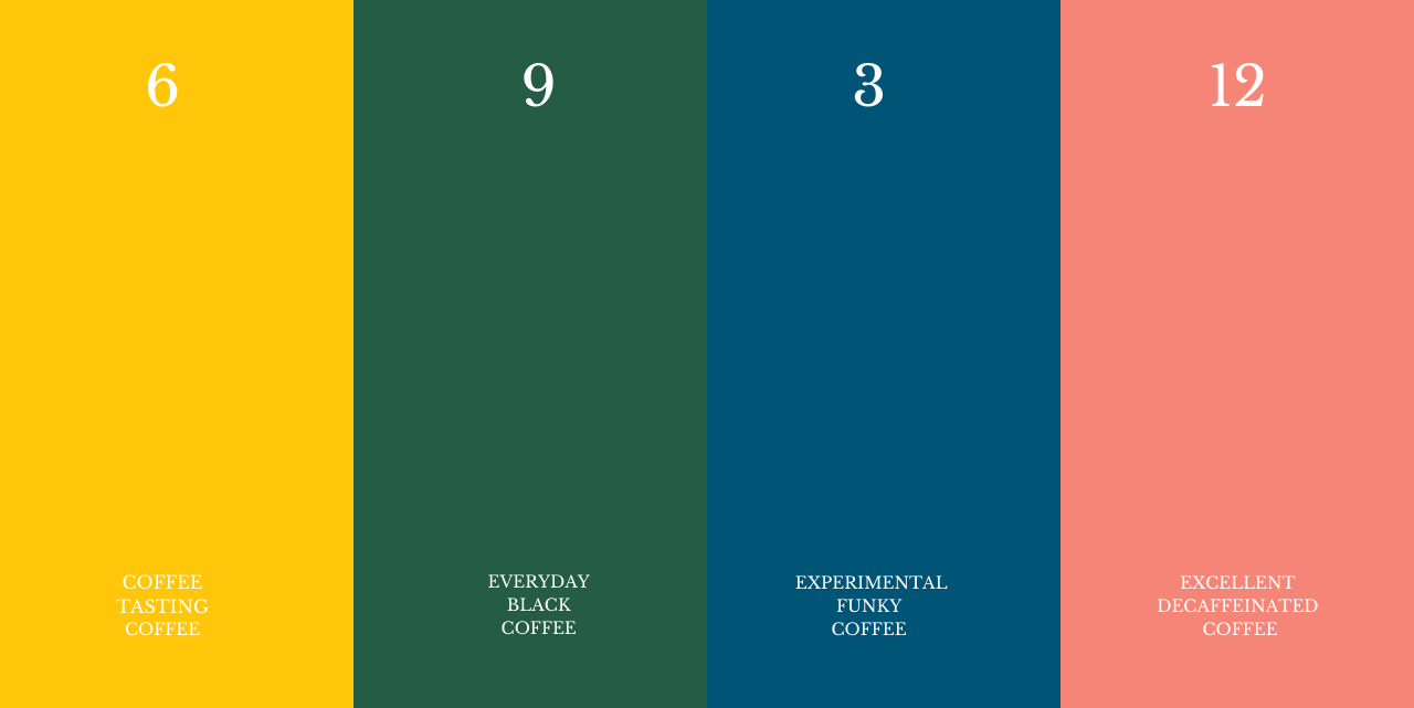 All Coffee Epoch Chemistry Coffee House